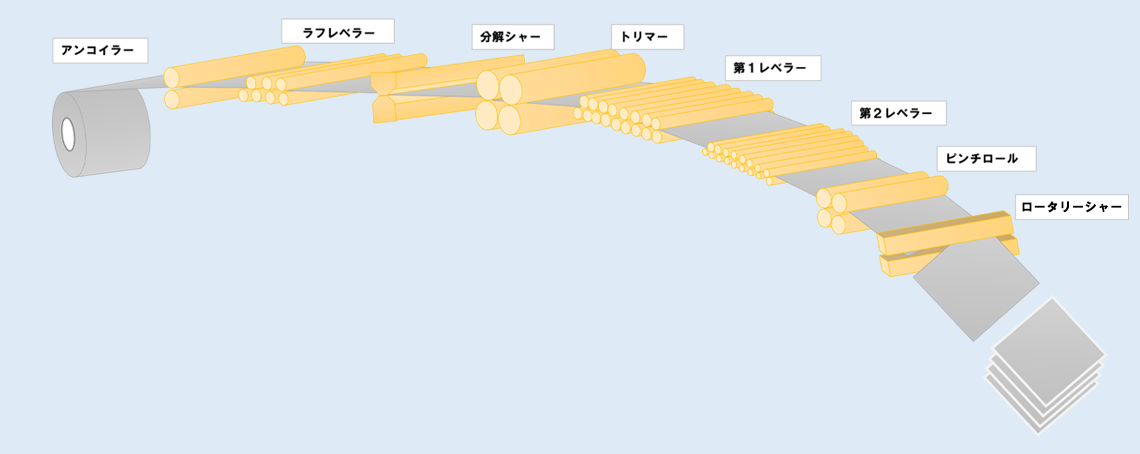 2レベラーｎ